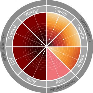 Что такое портвейн и каким он бывает? — Wine Magazine
